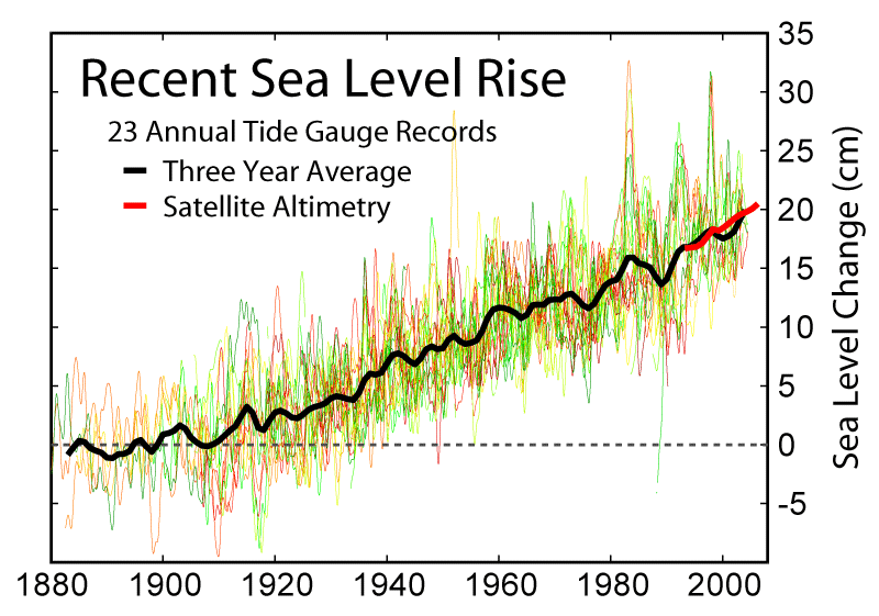 Recent_Sea_Level_Rise.png