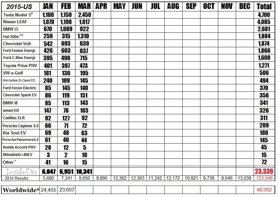 2015-sales-chart-mar-final2.png