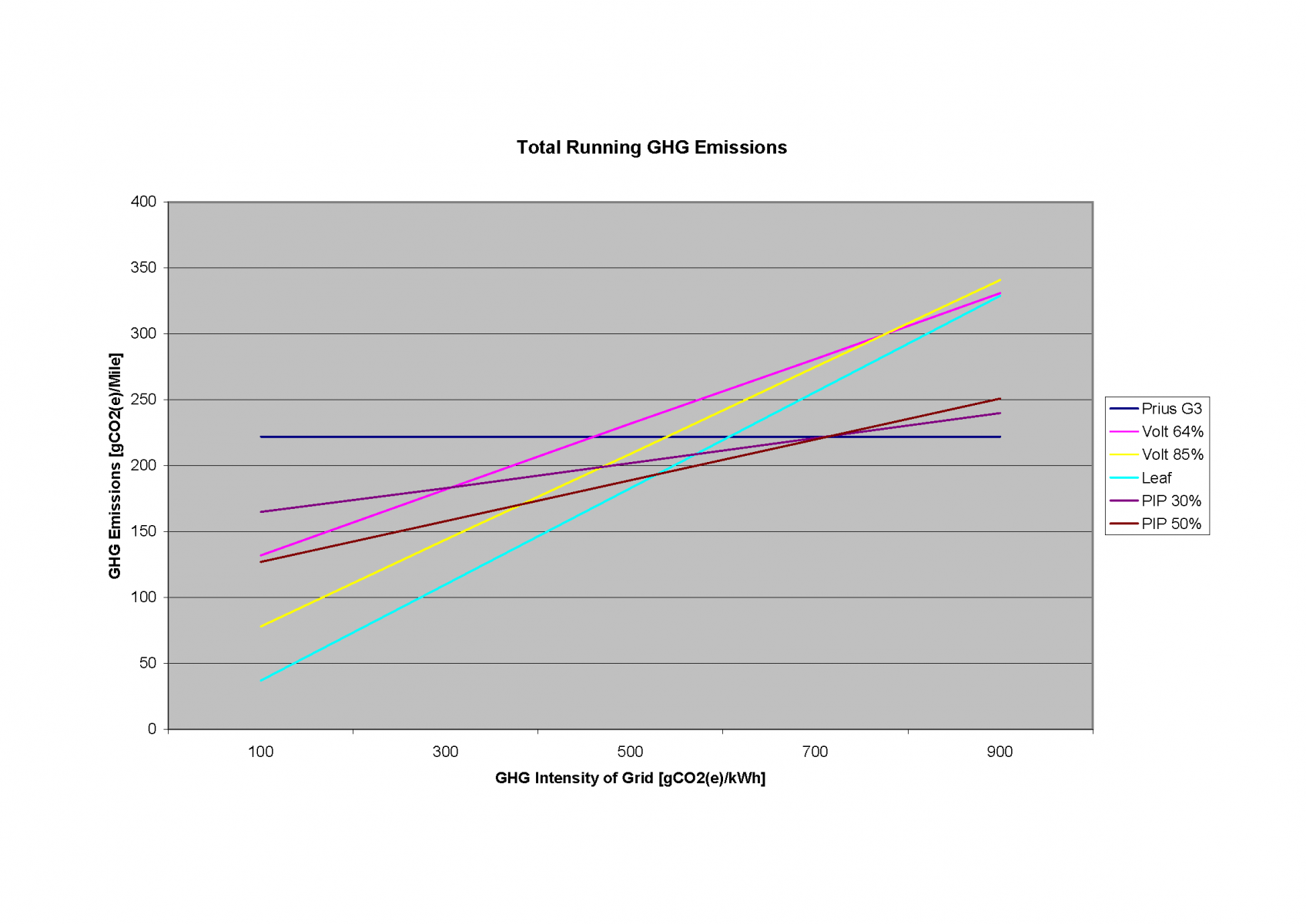 Total running CO2 Emissions chart4.png