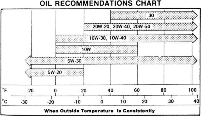motor oil vs ambient temperature.jpg