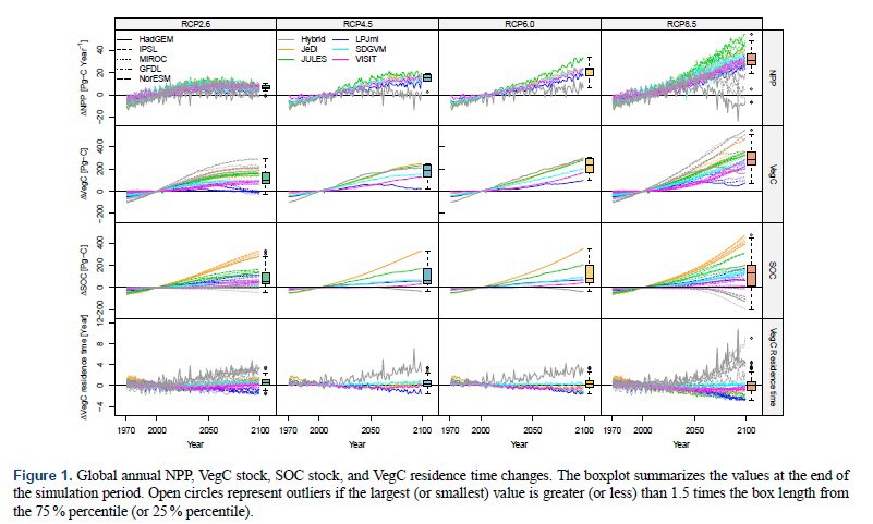 SOC models.jpg