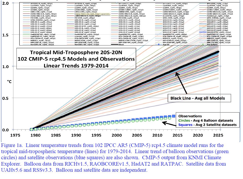 Christy-Models-vs-Observations-1979-20141.jpg