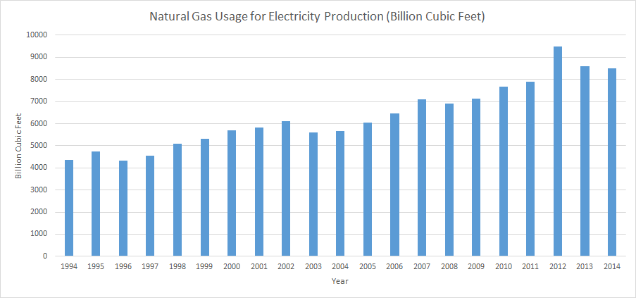 NG Electricity.png