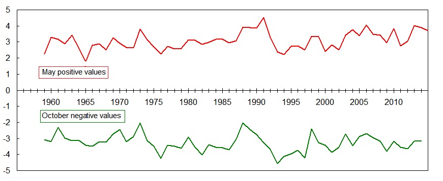 May Oct CO2 vs smooth model.jpg