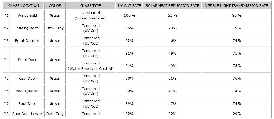 2010 Glass Specifications.JPG