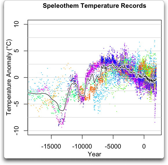 speleothem_temperature_records_adj.jpg