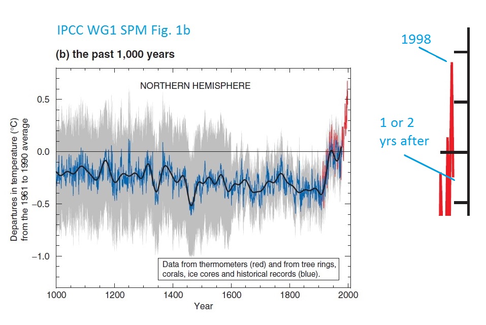 IPCC TAR WG1 SPM Fig 1b.jpg