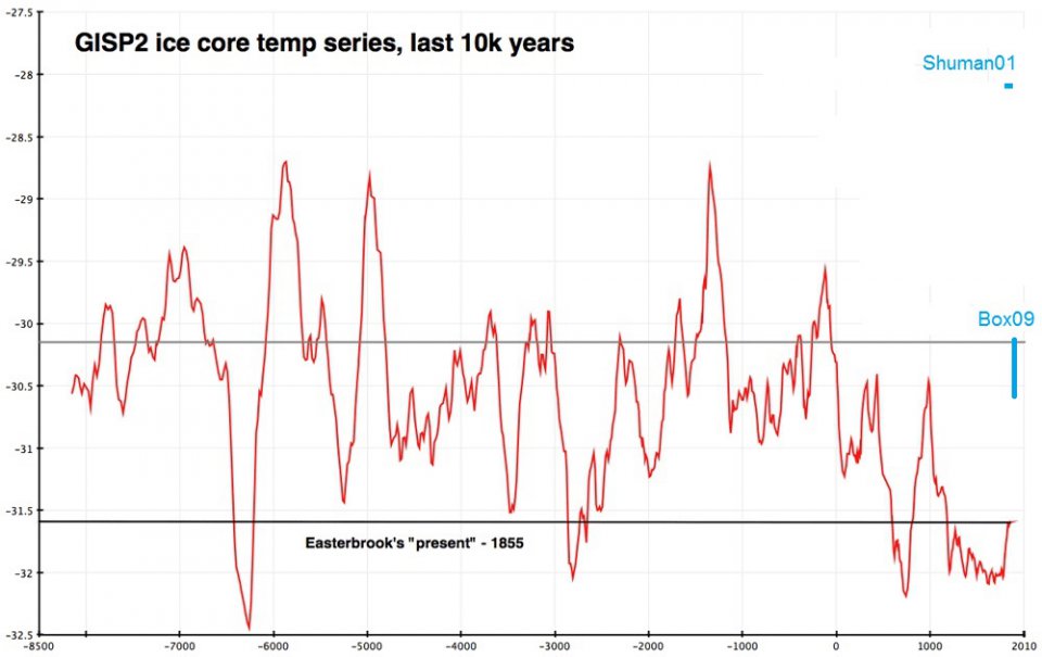 GISP2 ice core 10k yrs2.jpg