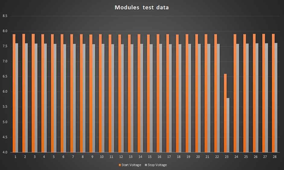 module-test-data-chart.png