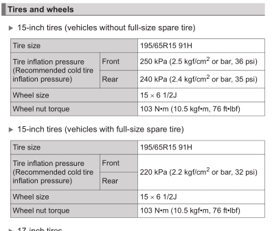 Yokohama Tyre Pressure Chart
