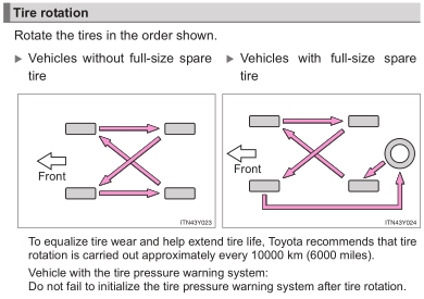 recommended tire rotation
