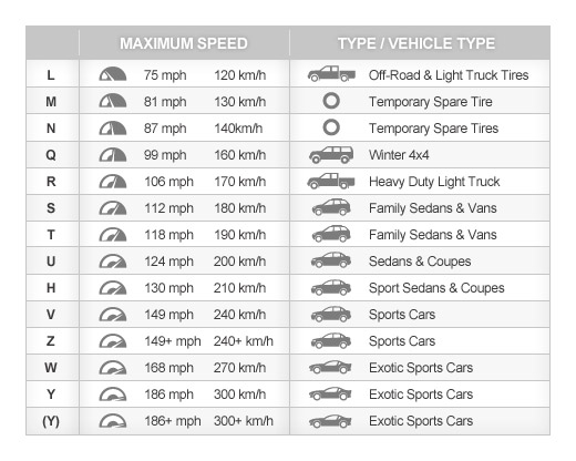 BF Goodrich Tire Speed Rating.jpg