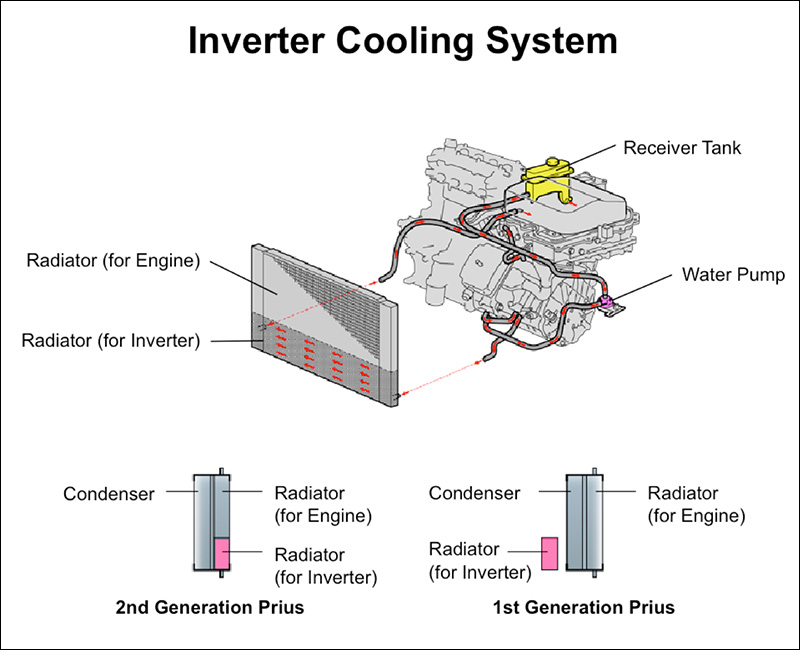Cooling Loop-Inverter.jpg
