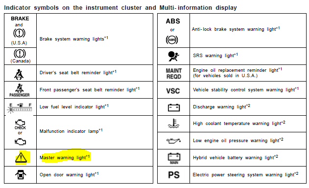 exclamation point on dashboard