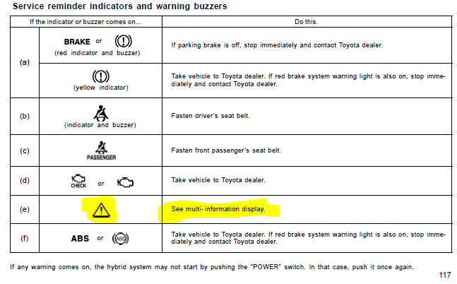 what does the exclamation mark mean in a car