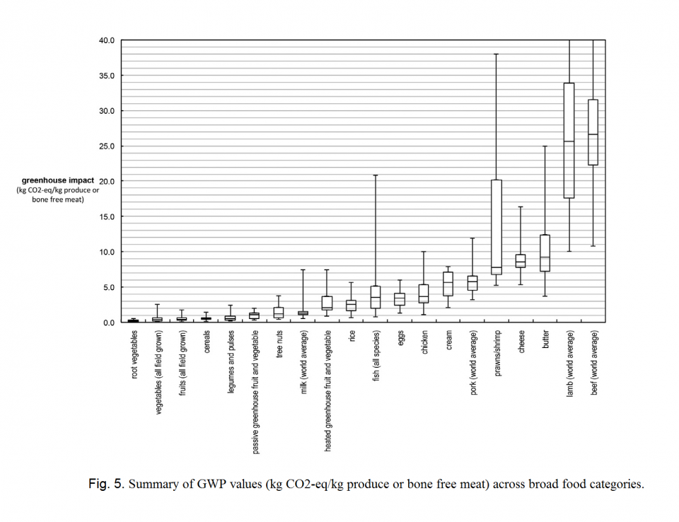 Carbon footprint of foods.png