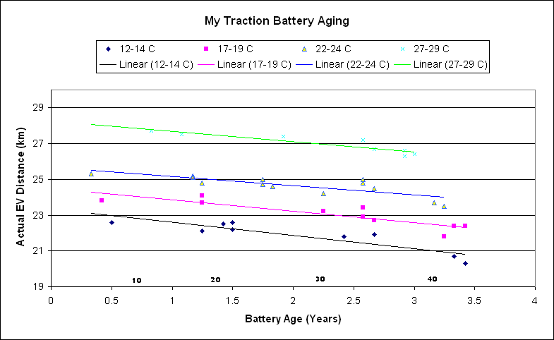 Battery Aging 170115.gif