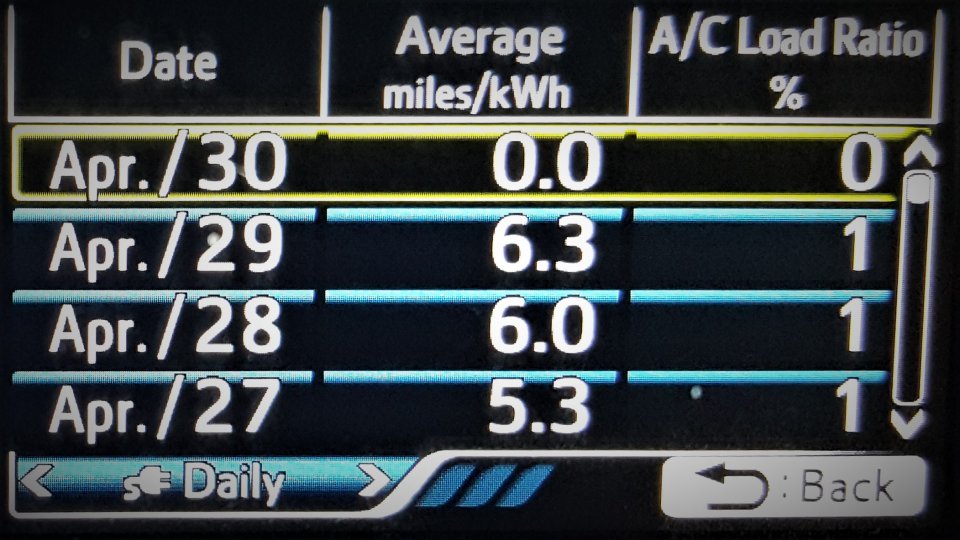 Daily miles per kWh.jpg