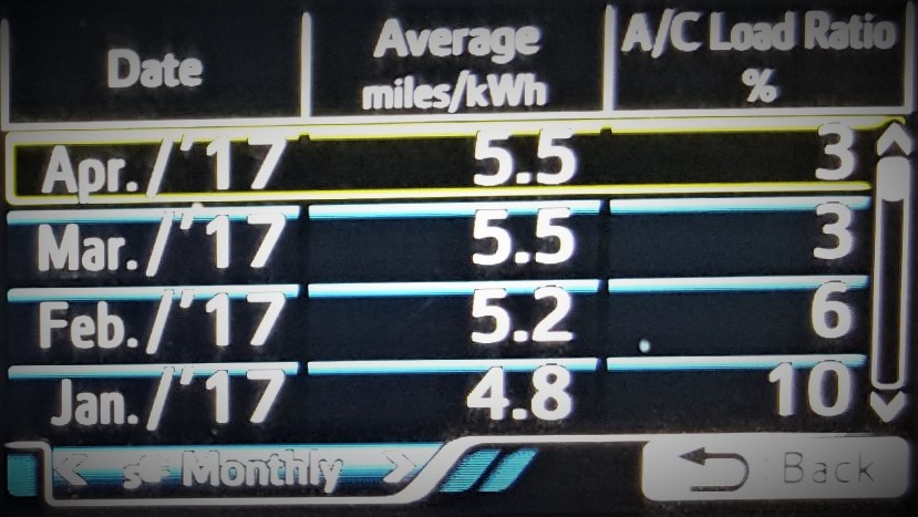 Monthly miles per kWh.jpg