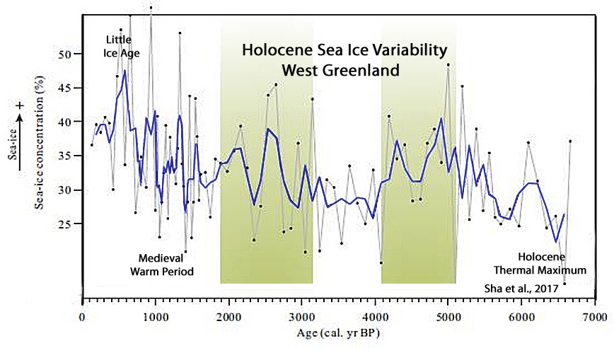 Holocene-Sea-Ice-Greenland-Sha-17.jpg