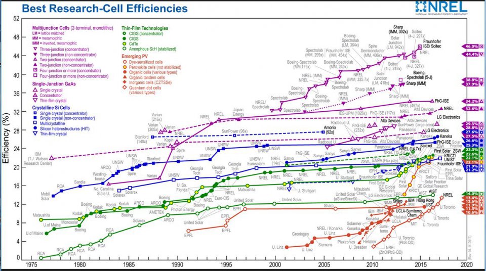 pv-efficiency-2017.JPG