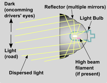 how-reflector-headlights-work.png