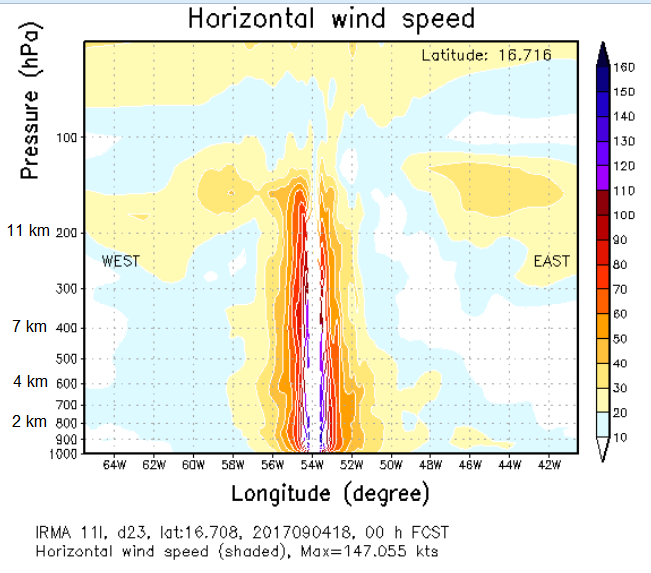 vertical slice through Irma 2017.png