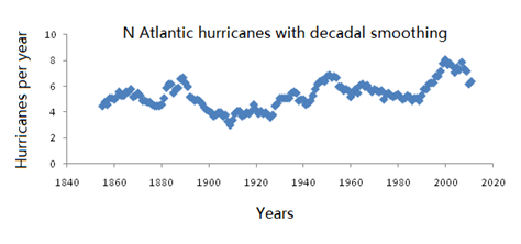 hurricane count.png