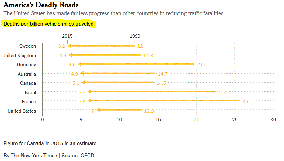 traffic-deaths-country-NYT.GIF