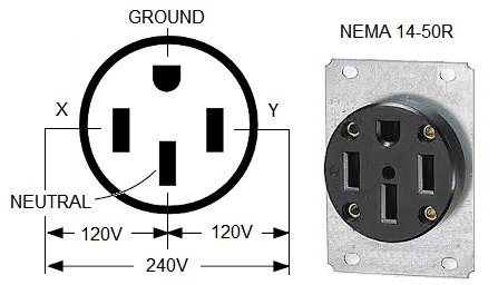 Nema 14 50 Outlet Wiring Diagram - Wiring Diagram