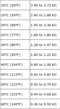Temperature and corresponding Resistance range.jpg