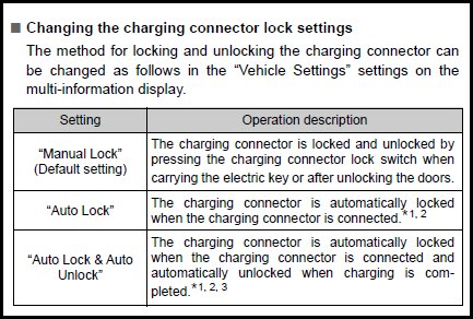 J1772-connector-lock.jpg