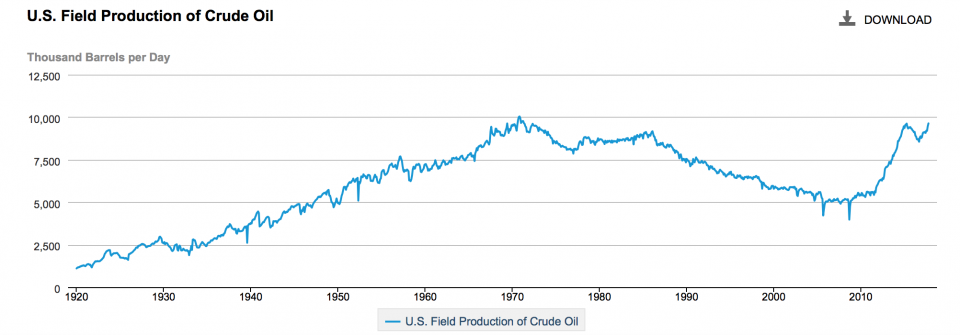 Oil Production.png