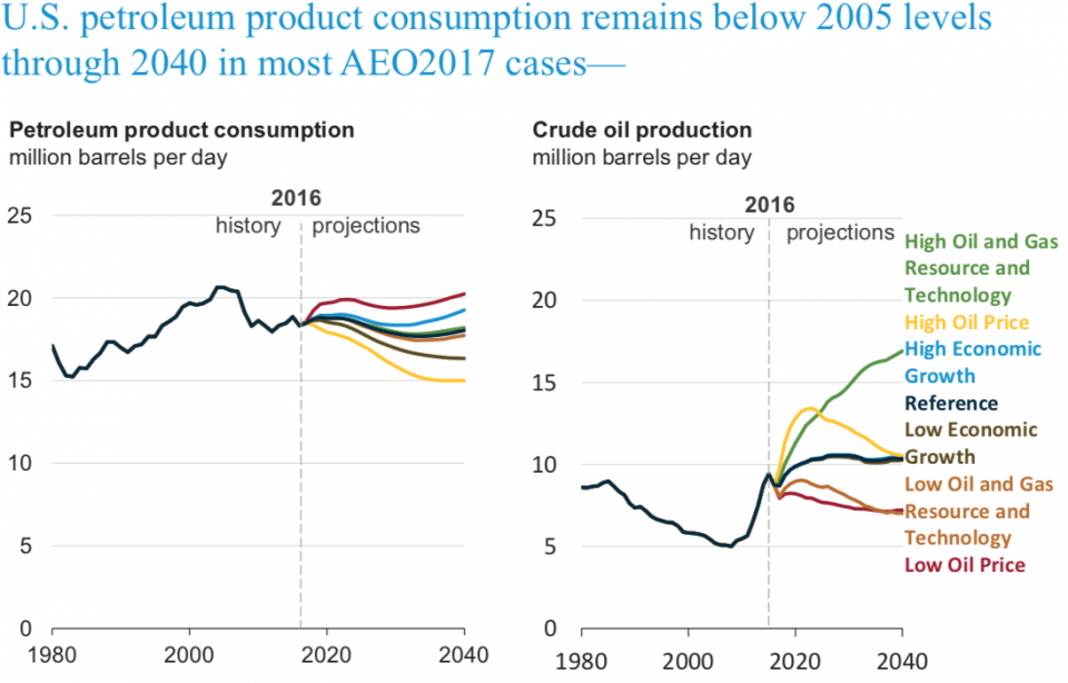 Oil Consumption.png