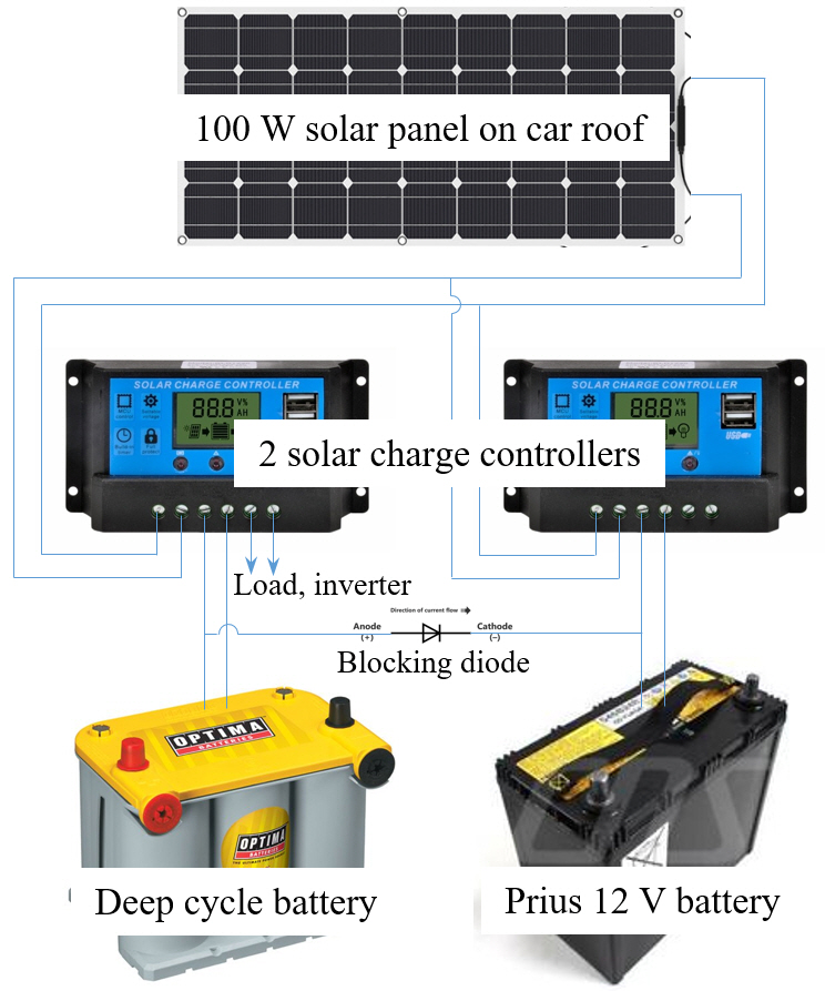 Prius solar chargers.jpg