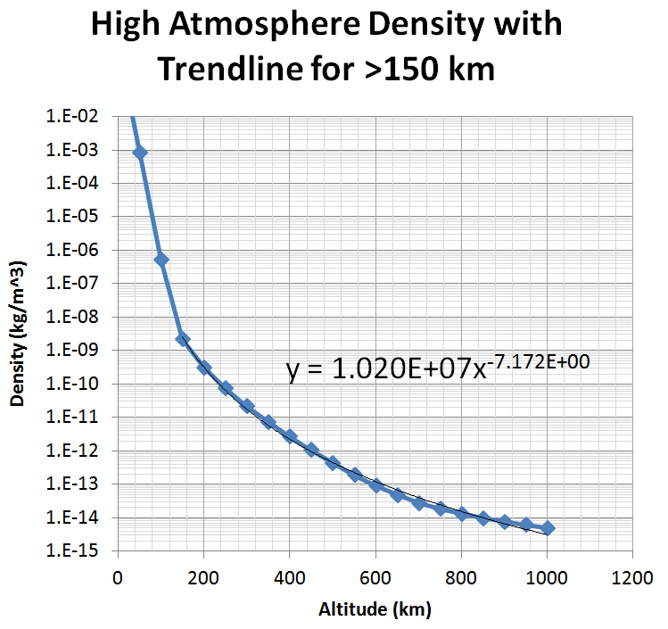 thermosphere density.png