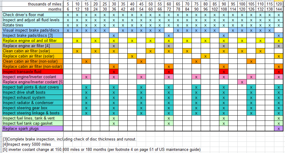 Toyota 86 Service Schedule At Glenn Freeman Blog