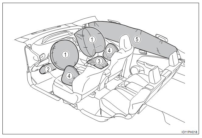 2017 prius Advanced airbags.JPG