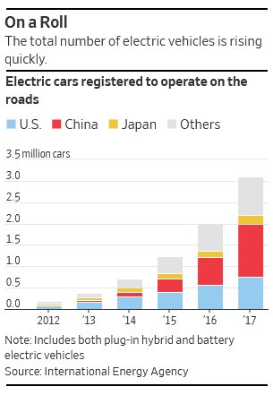 electric-vehicle-registrations.jpg
