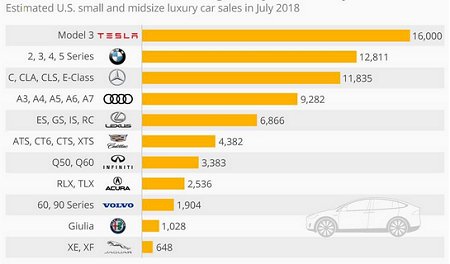 Mid-sized-Luxury-Car-Sales-July-2018.jpg