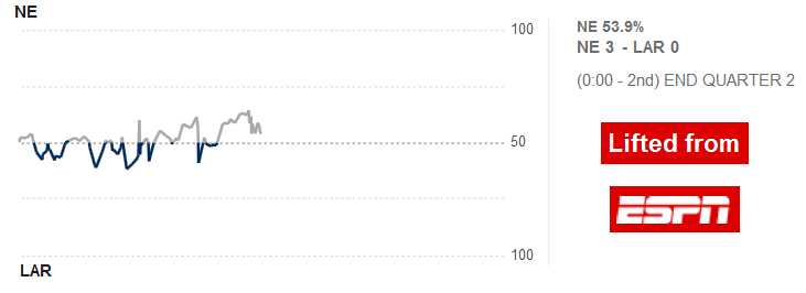 NEP chance of winning.png