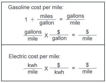 calculation cost per mile electricity cheaper really priuschat assumes equal above being things