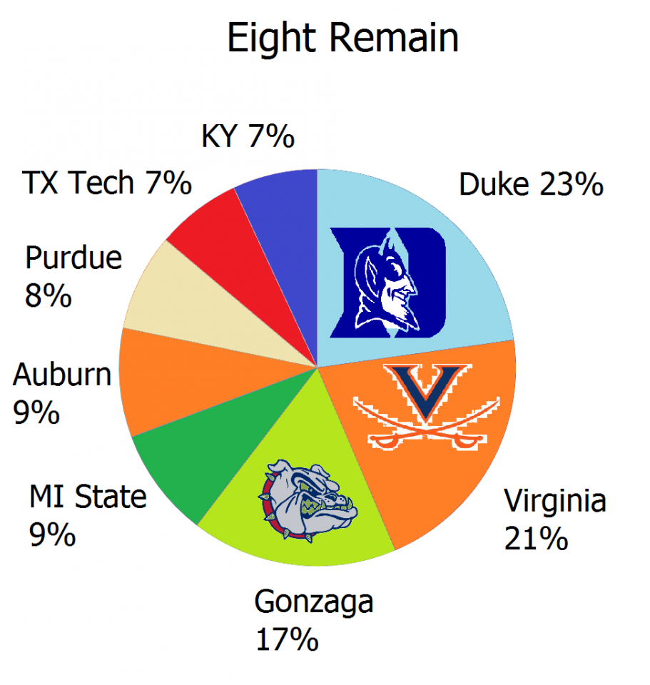 NCAA 8 odds.png