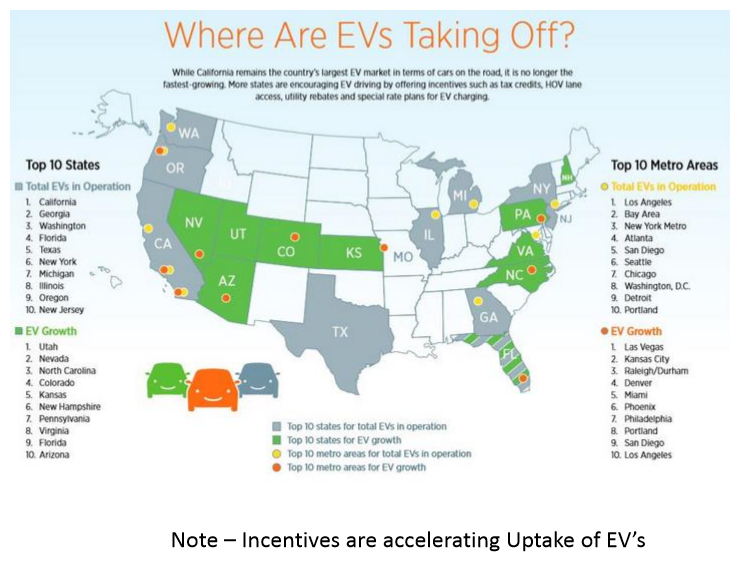EVs-taking-off.png