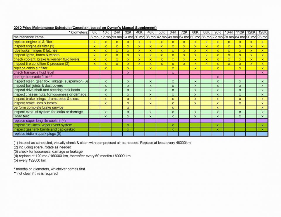 2010 Prius Maintenance Schedule (Canadian).jpg