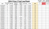 2014 Prius C mpg spreadsheet.png