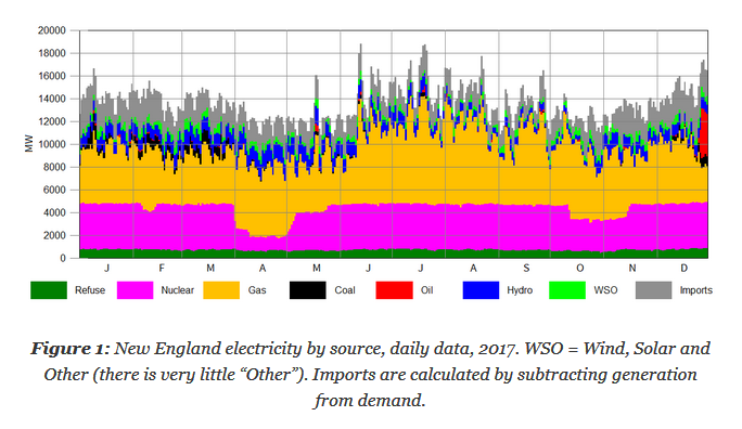 NE electricity supply.png