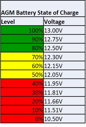 Agm Battery Voltage Chart