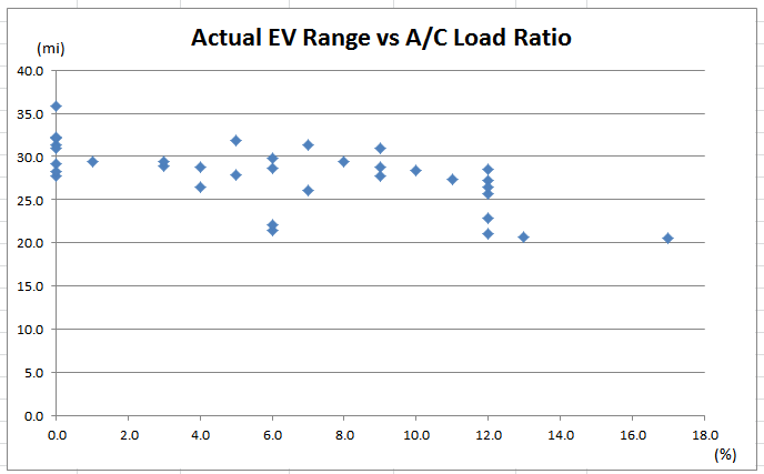 EV range AC load.png