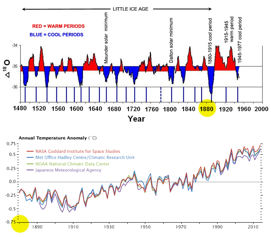 Greenland-ice-core-data.png